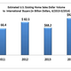 Image for article titled Foreign cash, red flags: The case for making US realtors report suspicious activity